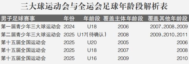 网页版地址-三大球运动会挂钩全运成绩 足球年龄段实现无死角