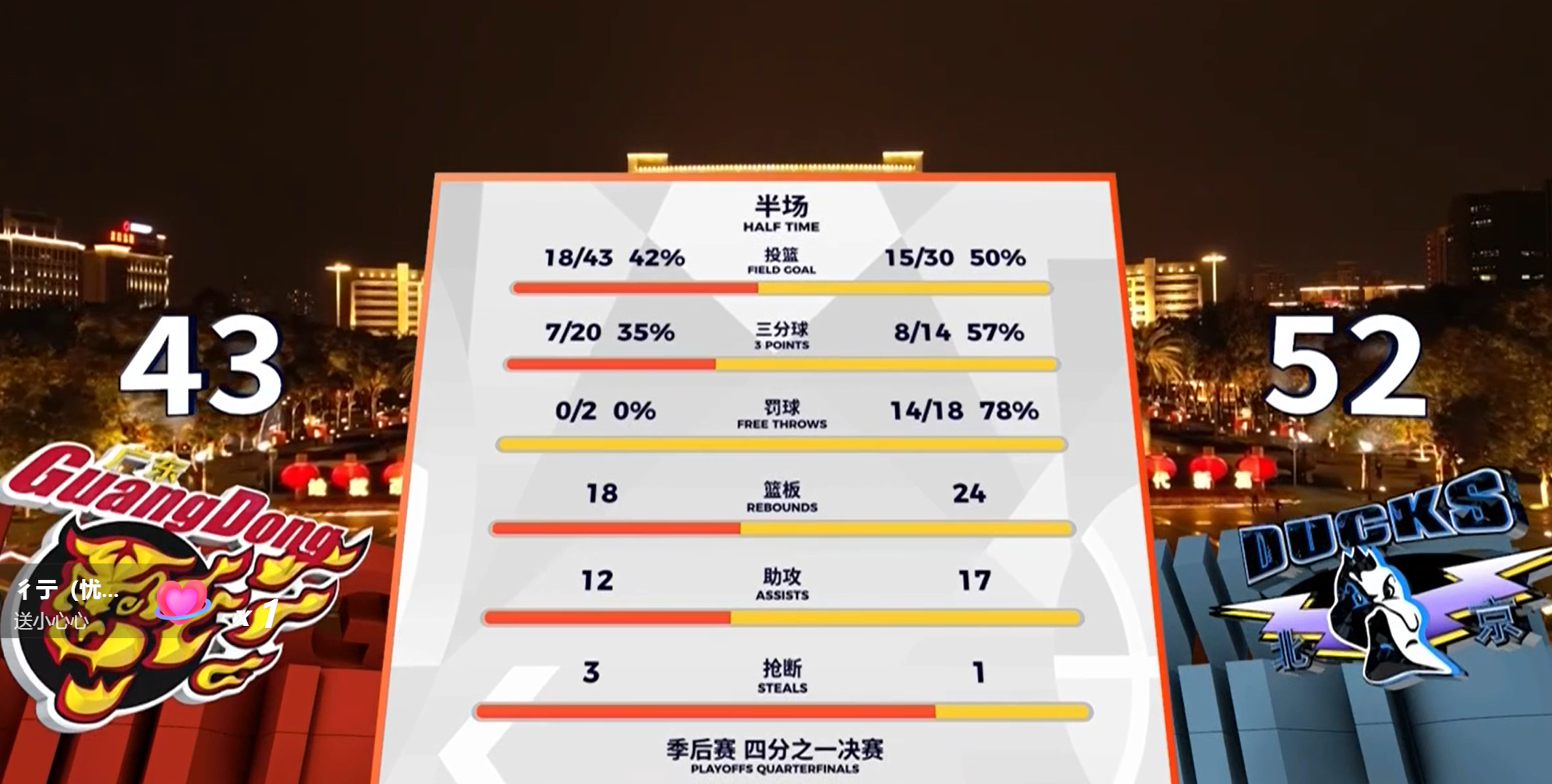 APP下载-不得不说，广东队现在变成了“四不像”球队！